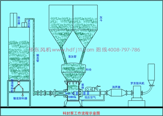 封料泵羅茨風(fēng)機.gif
