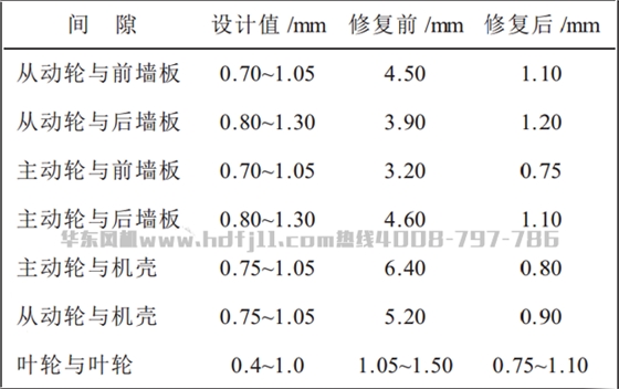 風(fēng)機(jī)修復(fù).png