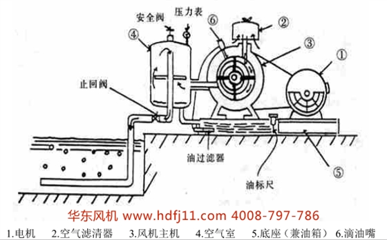 回轉(zhuǎn)風機圖片.png