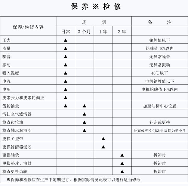 羅茨風(fēng)機檢修項目.jpg