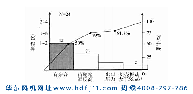 羅茨鼓風(fēng)機(jī)振動(dòng)大噪音大發(fā)燙的原因及解決辦法！華東風(fēng)機(jī).jpg