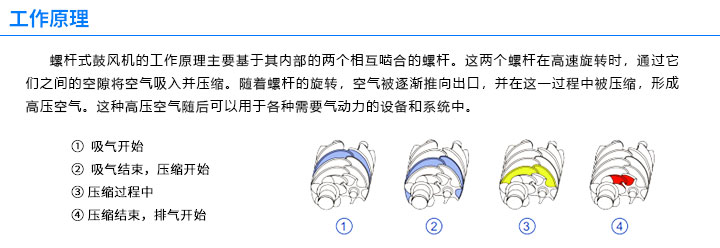 螺桿鼓風(fēng)機(jī)_01.jpg