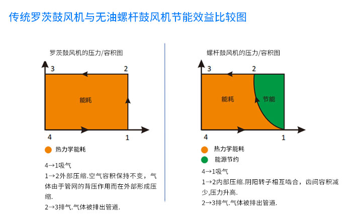 螺桿鼓風(fēng)機(jī)_04.jpg