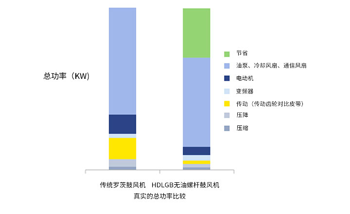 螺桿鼓風(fēng)機(jī)_06.jpg